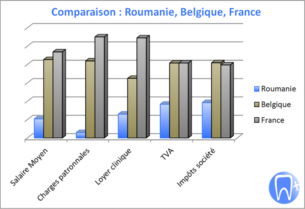 Comparaison prix implant dentaire Belgique, France, Roumanie