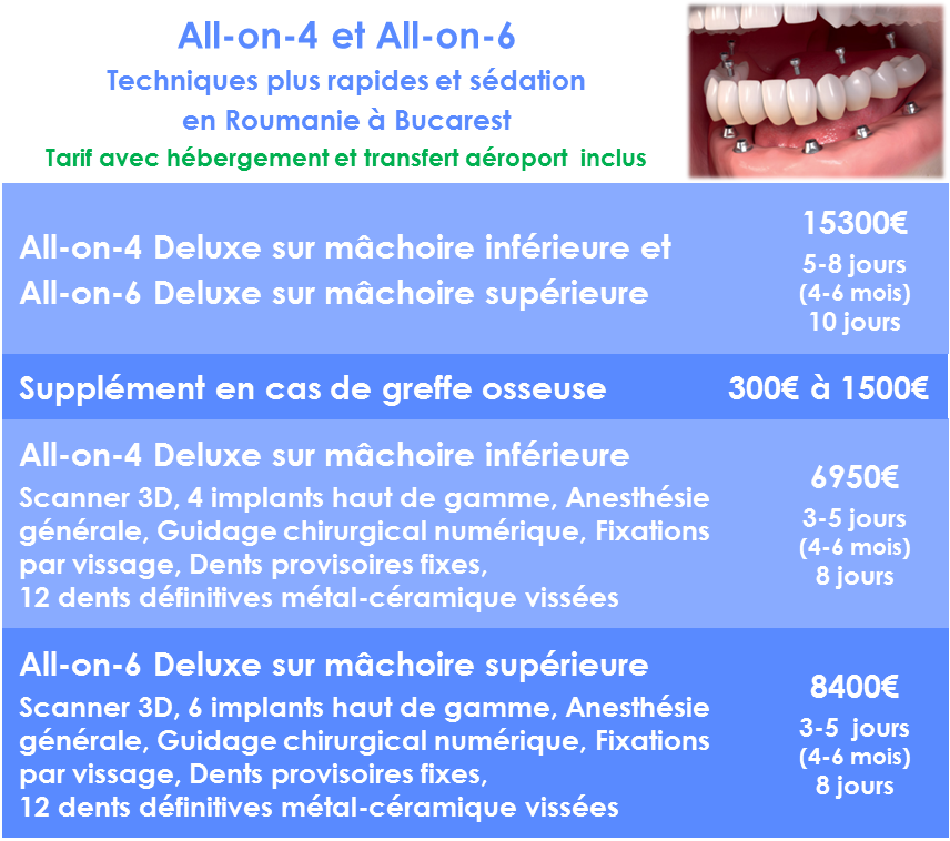 Prix pour refaire toutes ses dents en une seule fois 7 Exemples détaillés