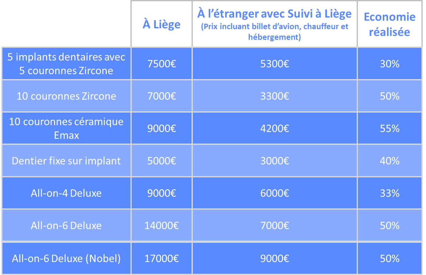 Comparatif prix des soins dentaires Liège