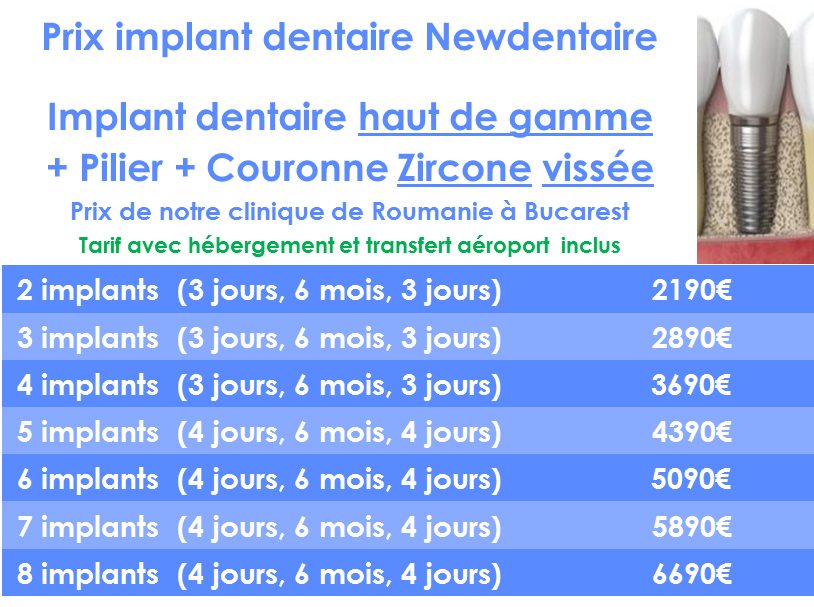 Prix implant dentaire Newdentaire