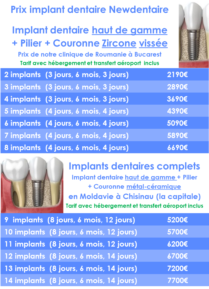 Prix implants dentaires Newdentaire