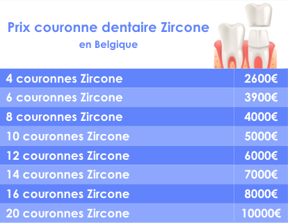 Tableau des prix selon le nombre de couronnes dentaires nécessaires en belgique